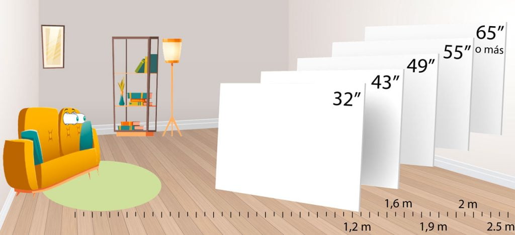 Muestra la distancia de visionado recomendadas para pantallas de 32 pulgadas o más